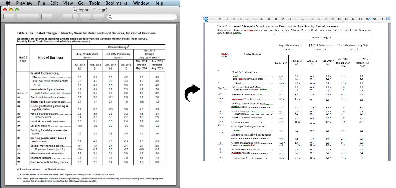 How To Convert Scanned PDF To Word In Nice Formatting 